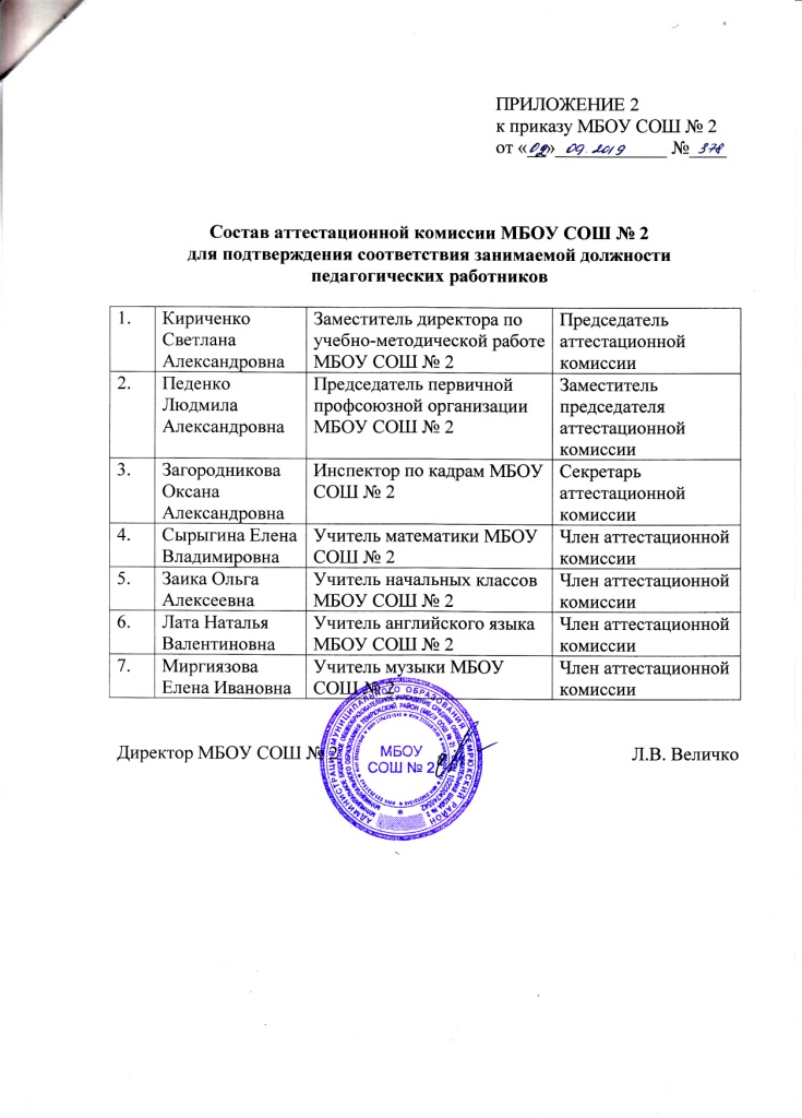 Образец приказа на соответствие занимаемой должности воспитателя доу